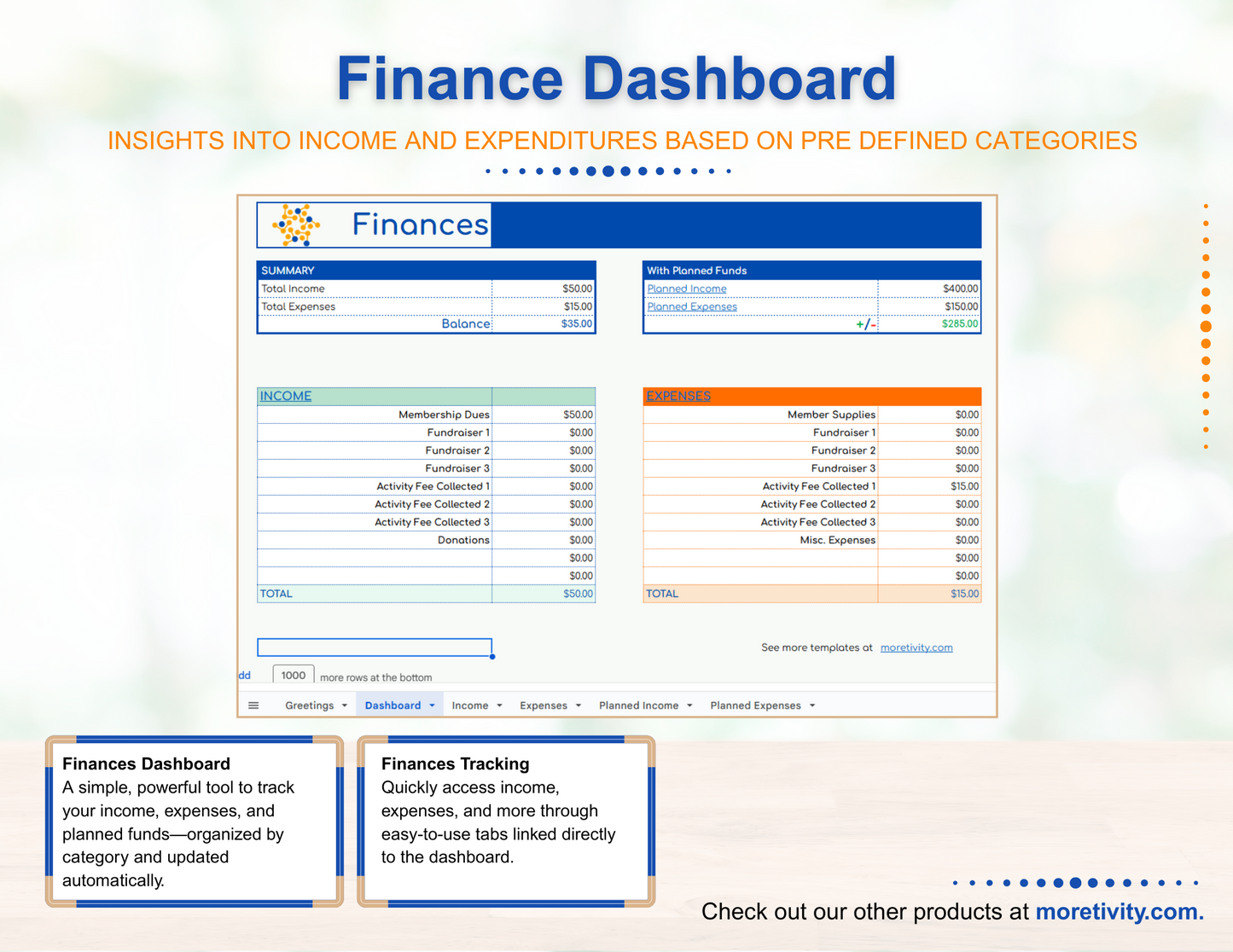 Moretivity- Finances